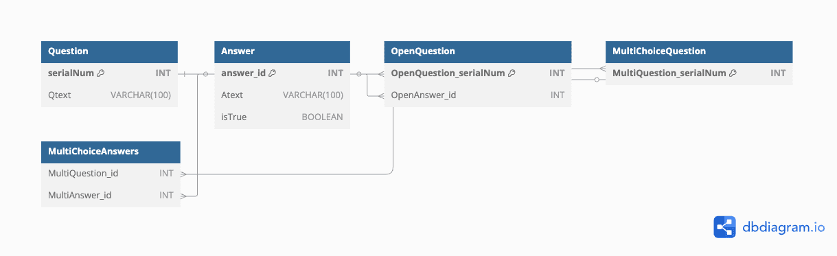 Test Management System